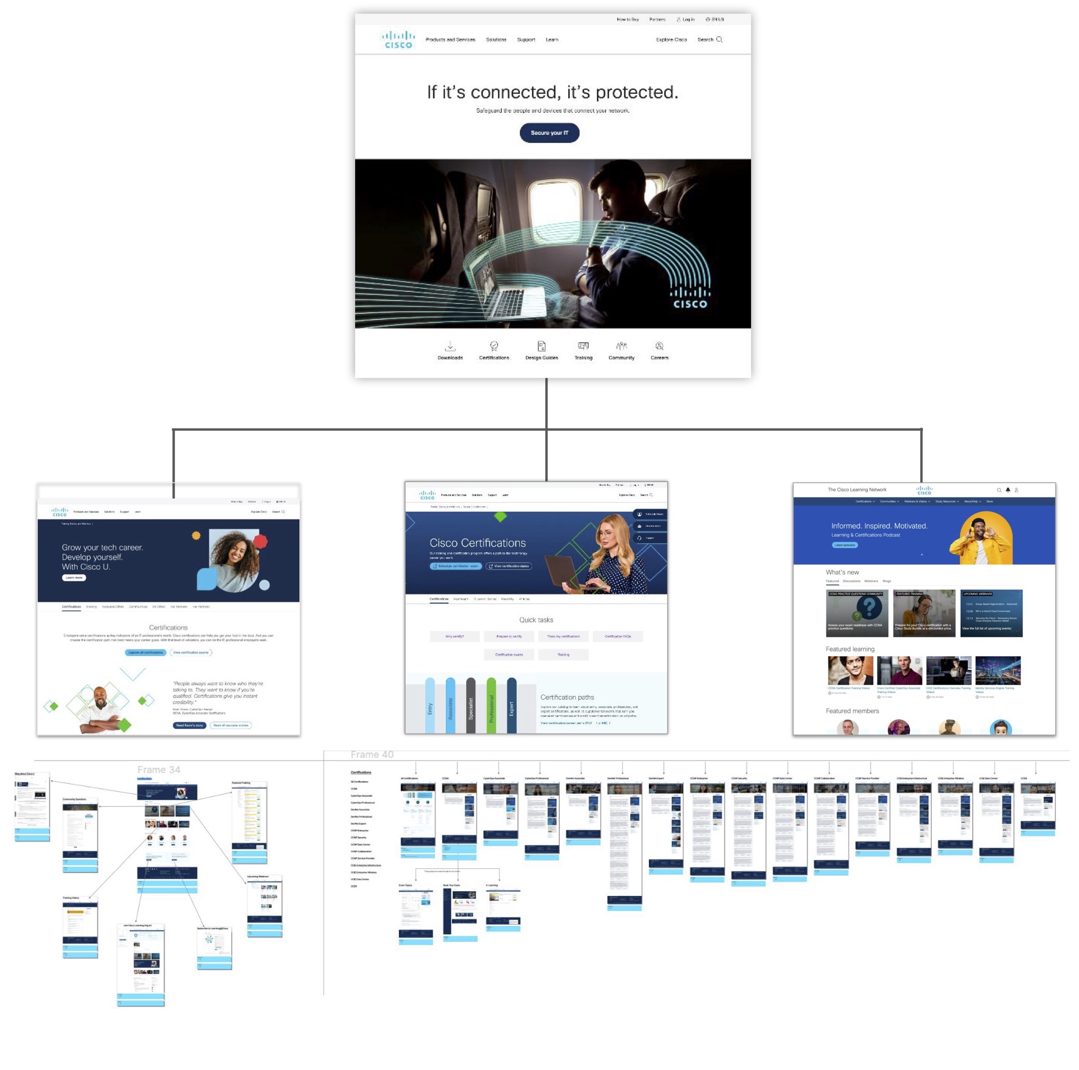 Cisco learning experience assessment roadmap